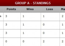 Group A WDC