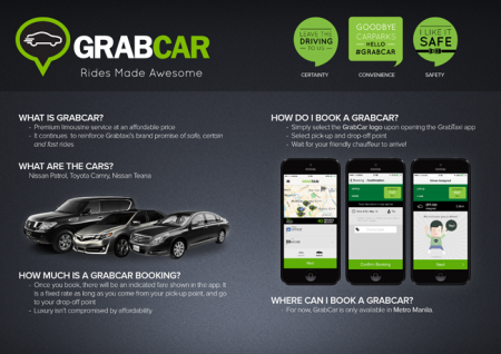GrabCar-Instructions