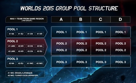 Group Stage Pool Structure_0