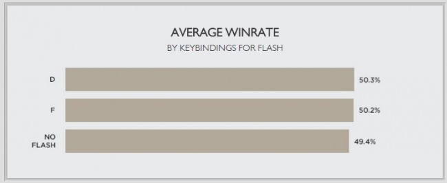 winrate