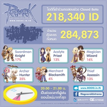 RO_CBT_Stats_InfoGraphic