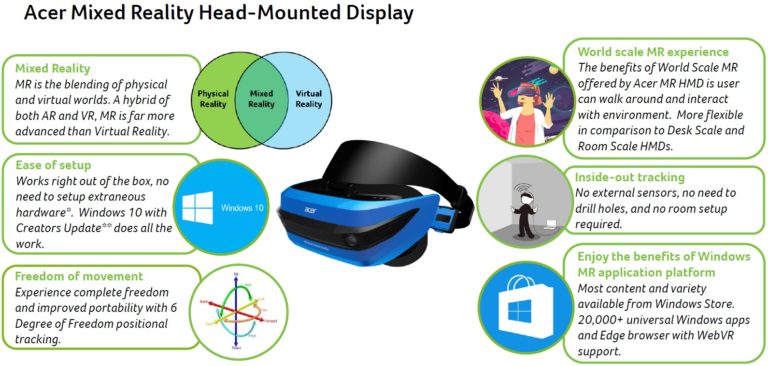 Acer-Mixed-Reality-Head-Mounted-Display-600-01-768x366