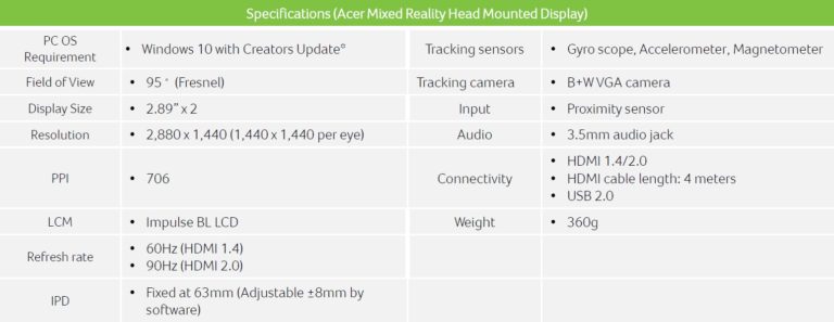 Acer-Mixed-Reality-Head-Mounted-Display-600-02-768x297