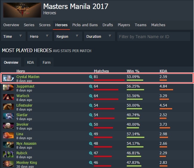 stats Master Manila...